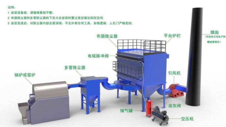 鍋爐除塵器工作原理圖片